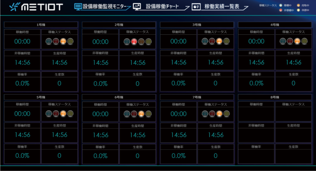 設備稼働監視モニター画面