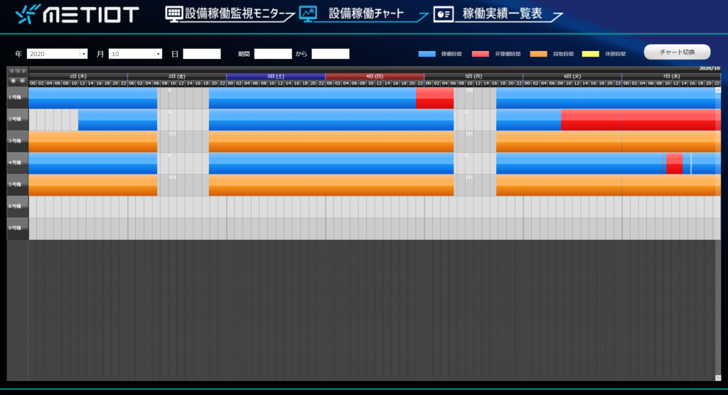 設備稼働チャート画面