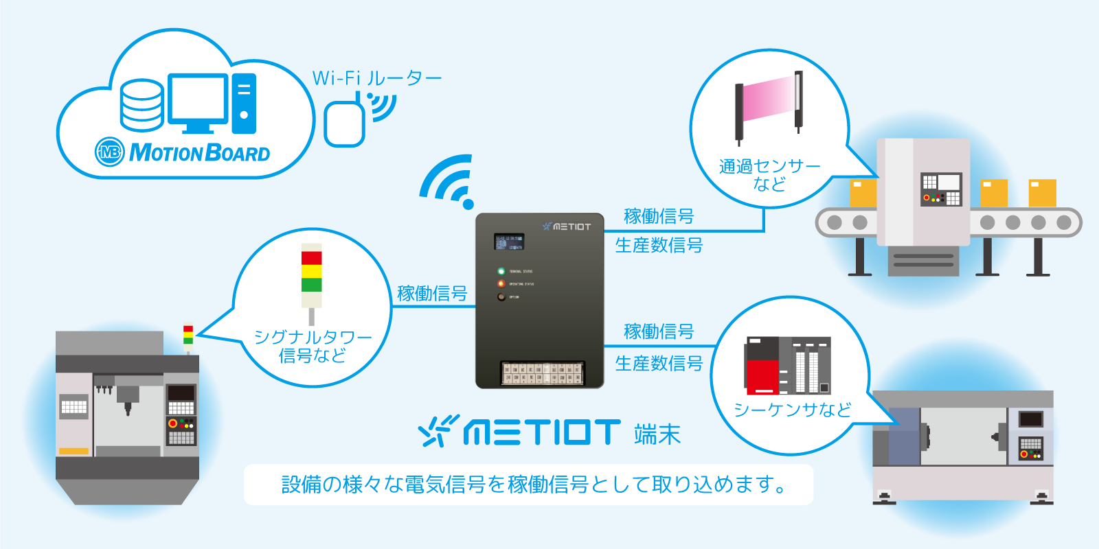 接続構成イメージ