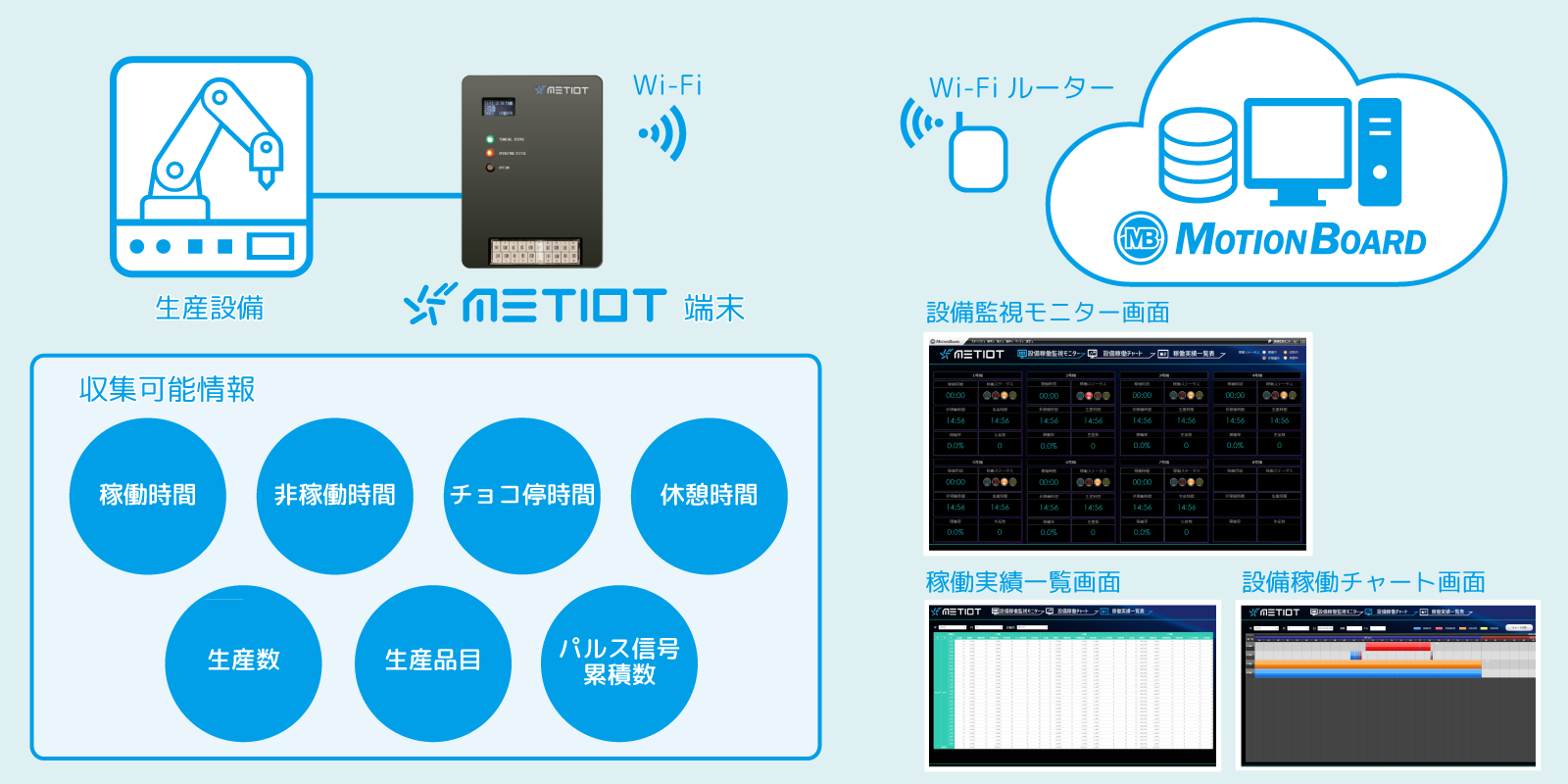 収集可能情報